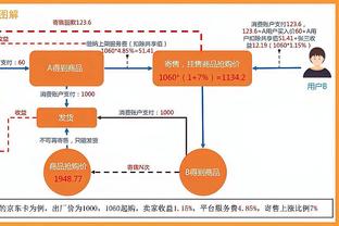 英格兰球员本赛季五大联赛各项赛事射手榜：凯恩、贝林厄姆前二