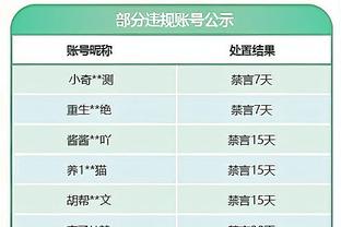 阿尔德里奇：约基奇是联盟最佳 他一夏天没训练还能打出统治力