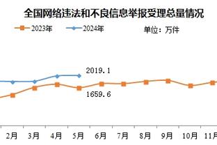 双铁！福克斯15中5得21分5板4助1断 蒙克17中5得15分1板4助2断1帽